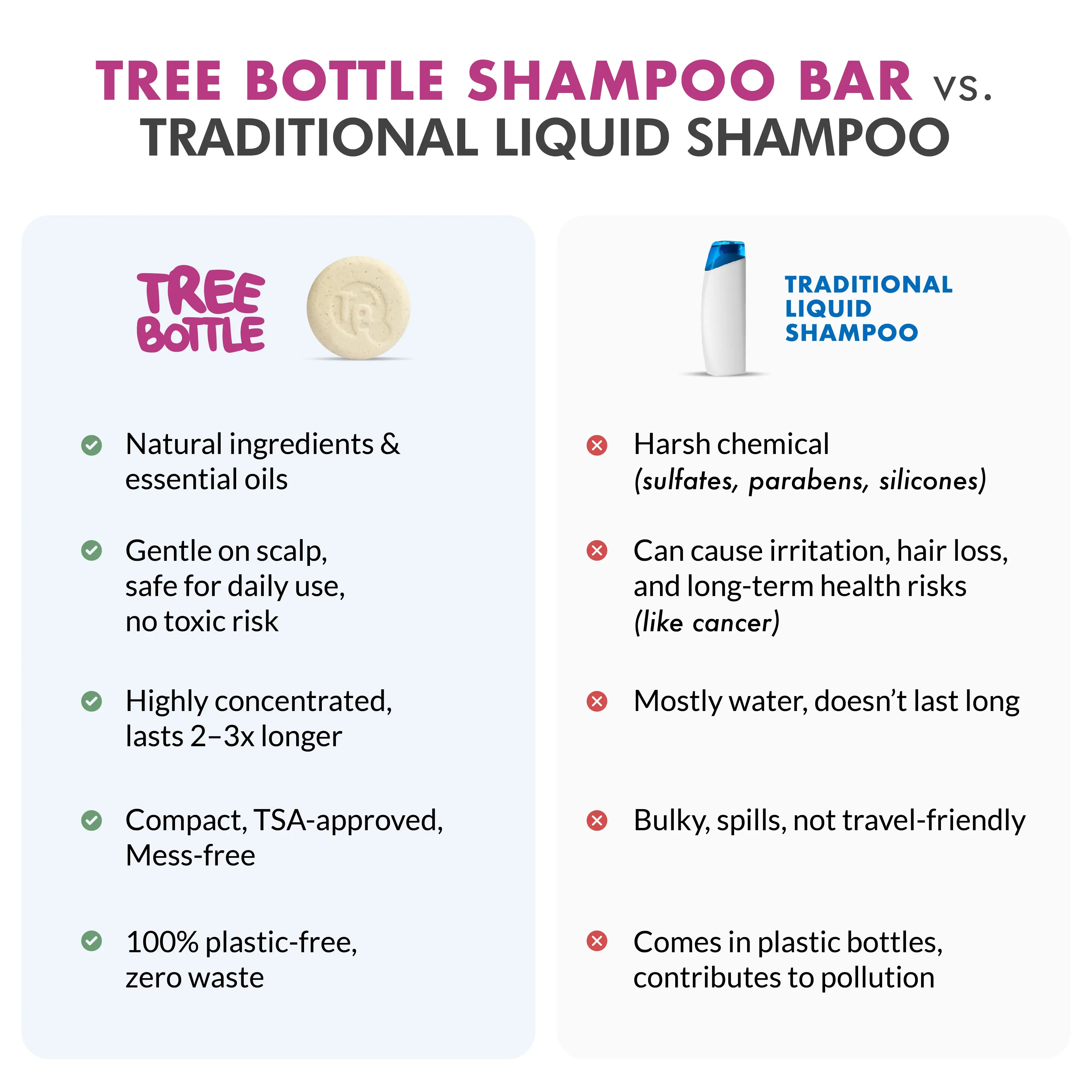 Kid's KIT: Pink Magic for Girls + Fizzy Green for Kids - Shampoo Bar - Tree Bottle