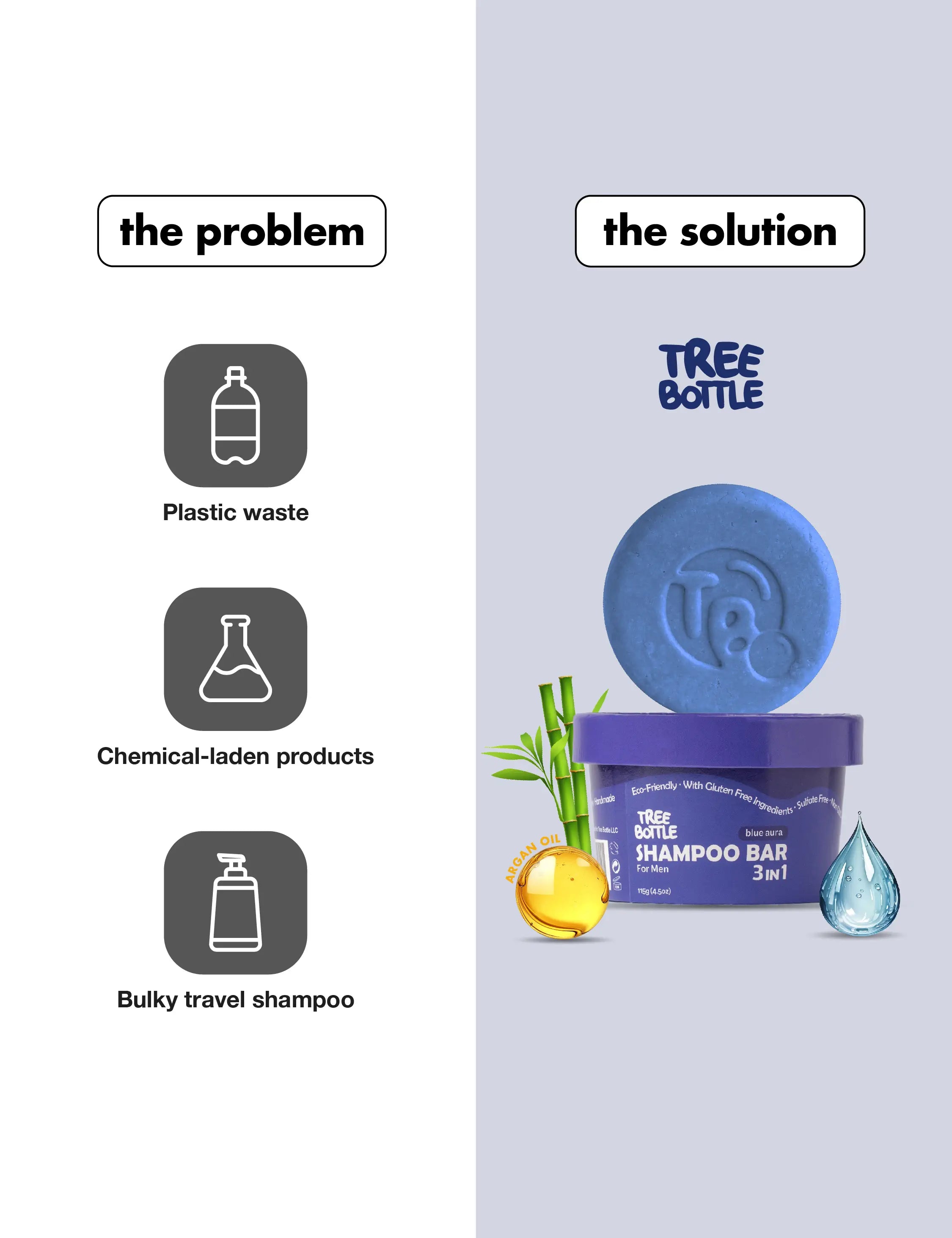 Tree Bottle Shampoo Bar - 3-in-1 for Men | All-in-one bar for hair, beard, and body with Blue Aura fragrance. Deep cleansing, hydration, and freshness in every use